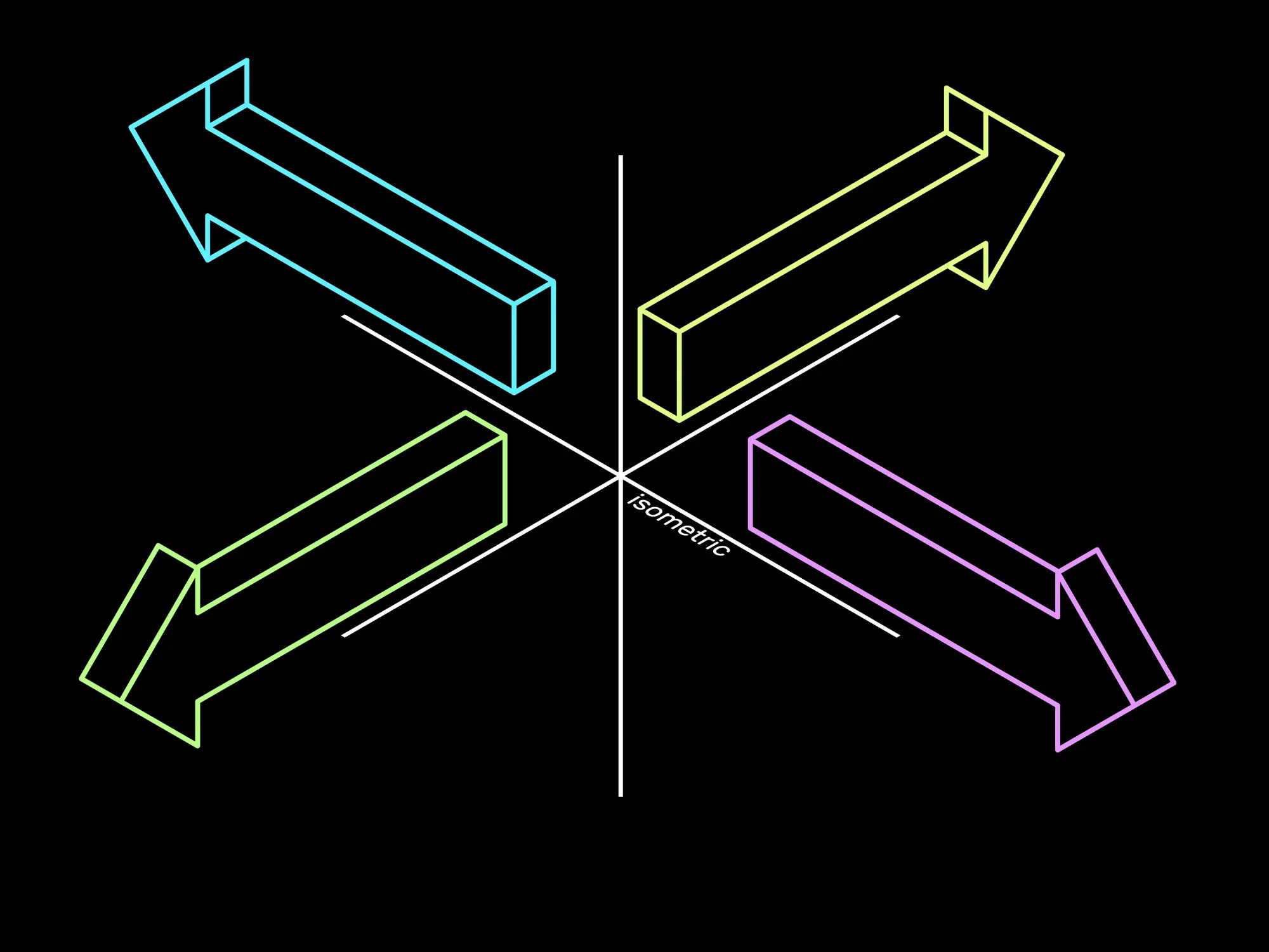 parametric vs direct modeling